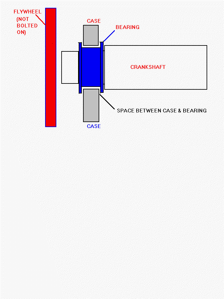 Engine end float help Volkszone Forum